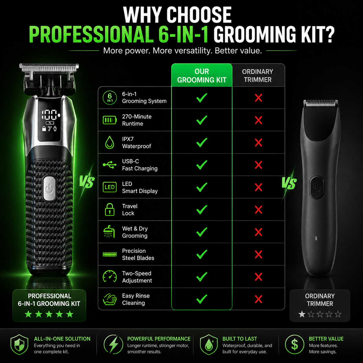 VXPROZ Ultimate Men's Trimmer Kit